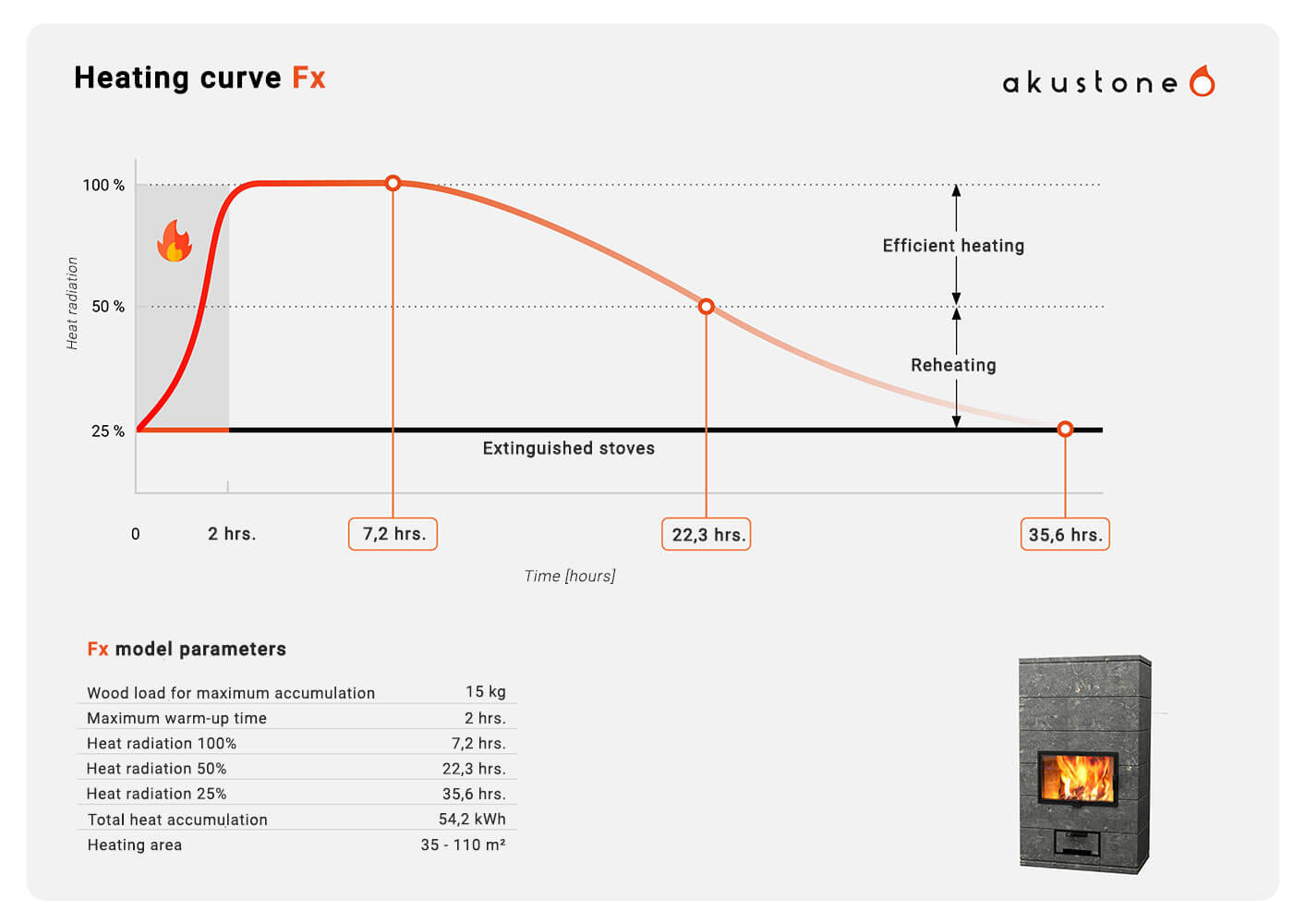 Akustone Heat Curve Model Fx